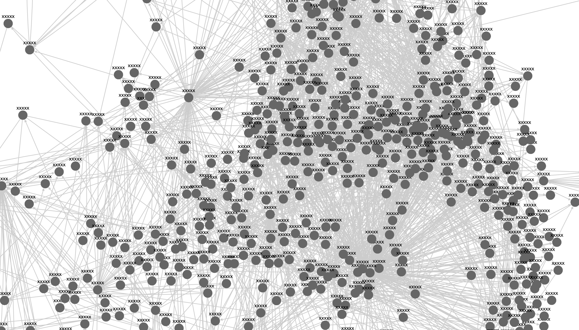 A graph view of my notes. The note labels are redacted. It is an incomprehensible spider web.